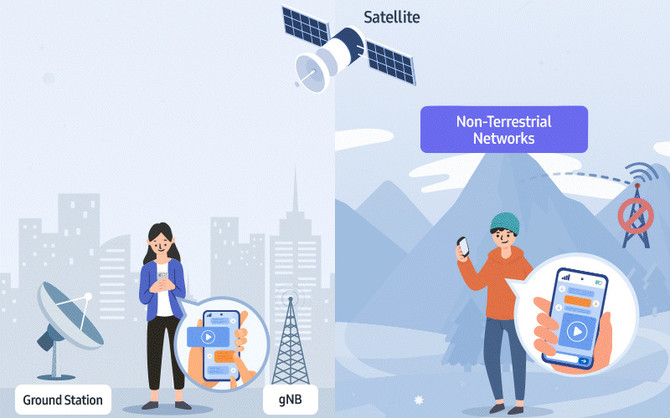 Samsung przygotowuje się do wprowadzenia 5G NTN. Odludne miejsca nie będą już problemem, żeby się komunikować [2]
