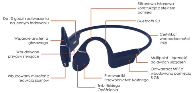 Creative Outlier Free i Outlier Free Pro - słuchawki z przewodnictwem kostnym i wbudowaną pamięcią na muzykę [3]