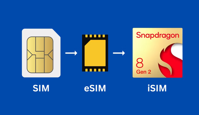 Qualcomm Snapdragon 8 Gen 2 already supports iSIM.  The new standard should replace eSIM in the future