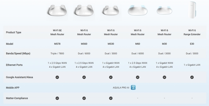 D-Link AQUILA PRO AI. Futurystycznie wyglądające routery i extendery w standardzie Wi-Fi 6 oraz Matter [3]