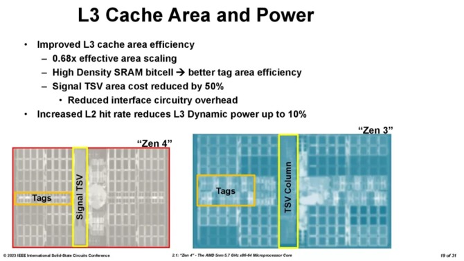 AMD Ryzen 7000X3D - the manufacturer shares detailed information on the second generation 3D V-Cache chiplet [2]