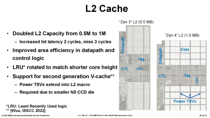 AMD Ryzen 7000X3D - the manufacturer shares detailed information on the second generation 3D V-Cache chiplet [12]