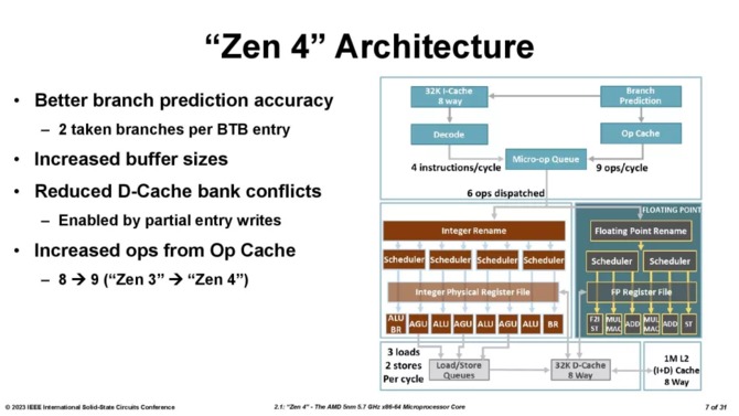 AMD Ryzen 7000X3D - the manufacturer shares detailed information on the second generation 3D V-Cache chiplet [6]