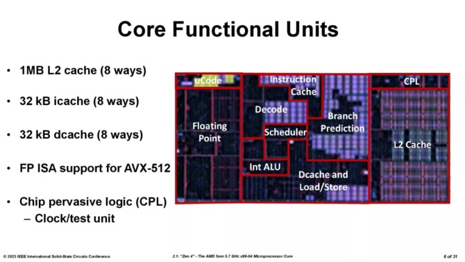 AMD Ryzen 7000X3D - the manufacturer shares detailed information on the second generation 3D V-Cache chiplet [7]