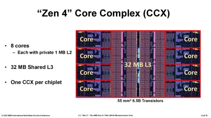 AMD Ryzen 7000X3D - the manufacturer shares detailed information on the second generation 3D V-Cache chiplet [8]