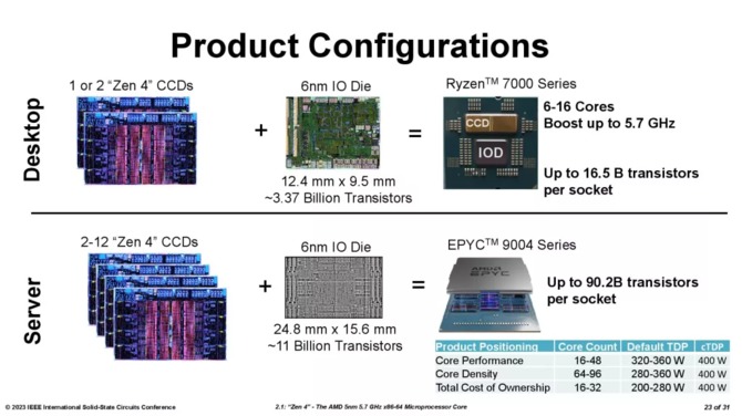 AMD Ryzen 7000X3D - the manufacturer shares detailed information on the second generation 3D V-Cache chiplet [9]