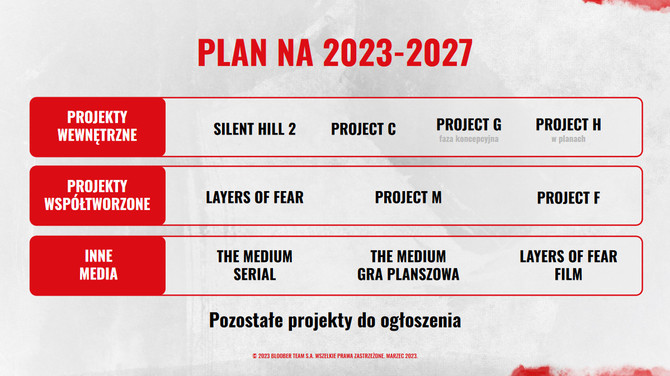 Bloober Team - deweloperzy remake'u Silent Hill 2 ujawniają swoje ambitne plany na przyszłość [3]