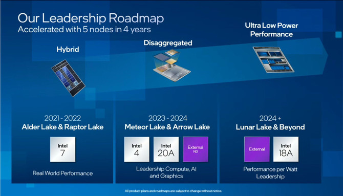 Intel zakończył prace rozwojowe nad swoimi przełomowymi litografiami Intel 18A oraz 20A [2]