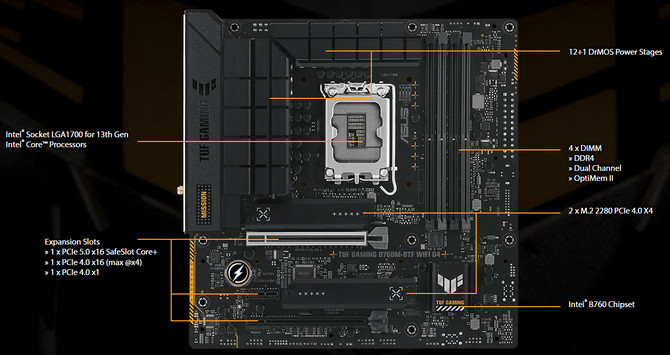 ASUS TUF Gaming B760M-BTF WIFI D4 – Nueva placa base con conectores ubicados en la parte inferior de la placa