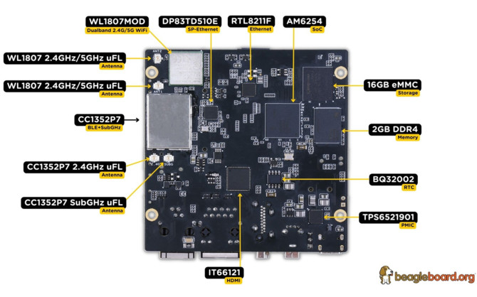 BeaglePlay - new desktop platform from BeagleBoard.org now available for purchase globally.  Another competitor for the Raspberry Pi [4]