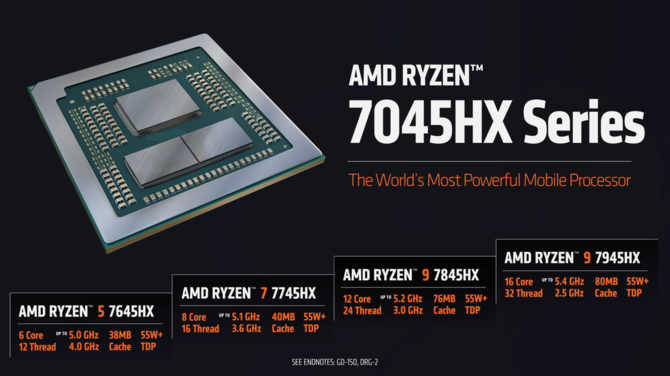 AMD Ryzen 9 7945HX - producent deklaruje, że procesor Zen 4 jest wydajniejszy w grach od Intel Core i9-13950HX [3]