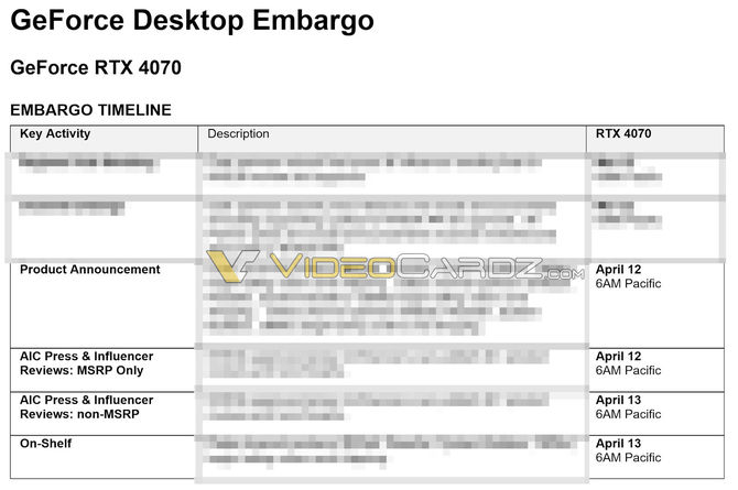 NVIDIA GeForce RTX 4070 - potwierdzają się doniesienia o kwietniowej premierze. Wiemy także, że kiedy pojawią się recenzje [1]