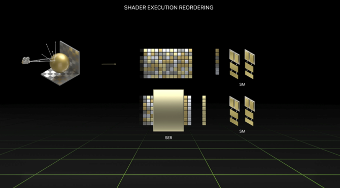 Sackboy: A Big Adventure z aktualizacją na PC dodającą obsługę DLSS 3 oraz Shader Execution Reordering (SER) [3]