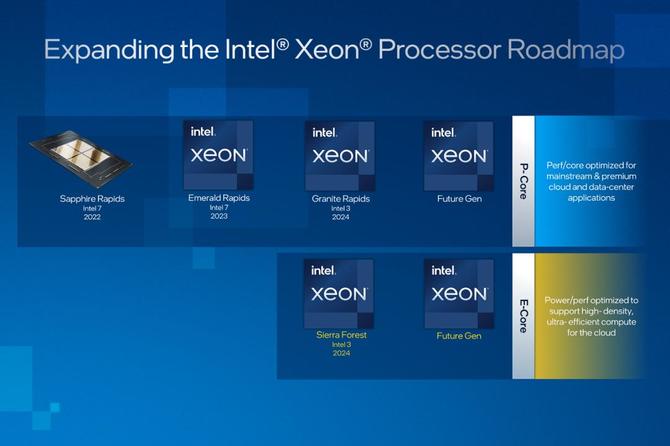 Intel Granite Rapids oraz Sierra Forest - nowe informacje o serwerowych procesorach Xeon w litografii Intel 3 [4]