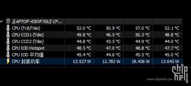 AMD Ryzen 9 7845HX - procesor po OC i z limitem 130 W oferuje wydajność desktopowego układu Ryzen 9 7900X [4]