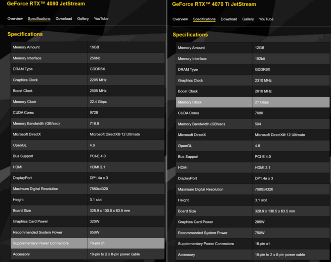 Palit GeForce RTX 4080 i RTX 4070 Ti JetStream - nowe karty graficzne dla osób stroniących od podświetlenia LED RGB [1]