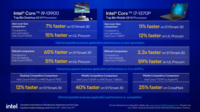 Intel vPro - zaprezentowano nową generację biznesowej platformy. Będzie bazowała na procesorach Raptor Lake [2]