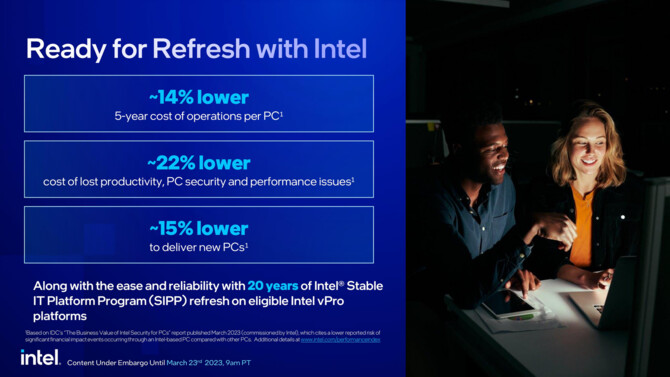 Intel vPro - zaprezentowano nową generację biznesowej platformy. Będzie bazowała na procesorach Raptor Lake [4]