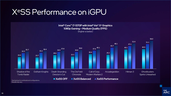 Intel XeSS 1.1 SDK został opublikowany. Na jakie zmiany można liczyć w najnowszej wersji techniki upscalingu obrazu? [5]