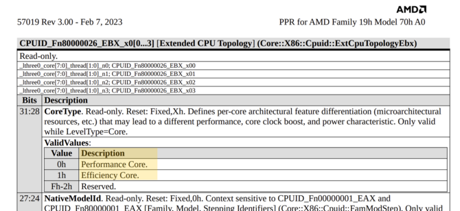 Procesory APU AMD Phoenix mogą doczekać się wariantów z dwoma typami rdzeni: Performance oraz Efficiency [2]
