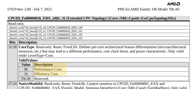 AMD Phoenix APUs can expect variants with two types of cores: Performance and Efficiency [2]