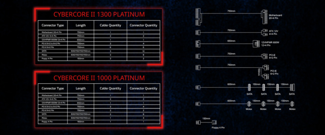 ADATA XPG CYBERCORE II - nowy zasilacz dużej mocy z certyfikatem 80 PLUS Platinum zgodny ze standardem ATX 3.0 [3]