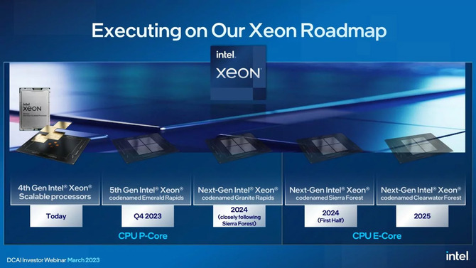 Intel prezentuje nowy plan wydawniczy dla serwerowych procesorów Xeon: Sierra Forest i Granite Rapids w 2024 roku [2]