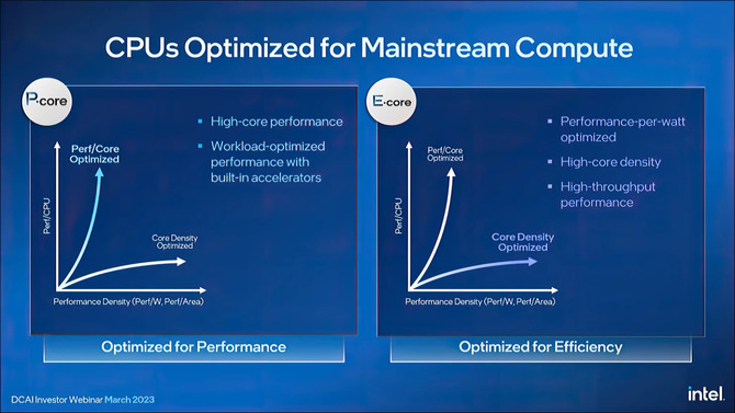 Intel prezentuje nowy plan wydawniczy dla serwerowych procesorów Xeon: Sierra Forest i Granite Rapids w 2024 roku [9]