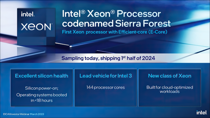 Intel prezentuje nowy plan wydawniczy dla serwerowych procesorów Xeon: Sierra Forest i Granite Rapids w 2024 roku [4]
