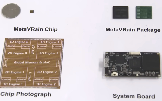 MetaVRain - chip napędzany przez SI jest w stanie wykonać swoje zadanie prawie tysiąc razy szybciej niż obecne GPU [2]