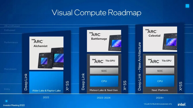 Intel składa kolejne zamówienia w TSMC. Układy z rodziny Battlemage i Celestial mają zadebiutować w niedalekiej przyszłości [3]