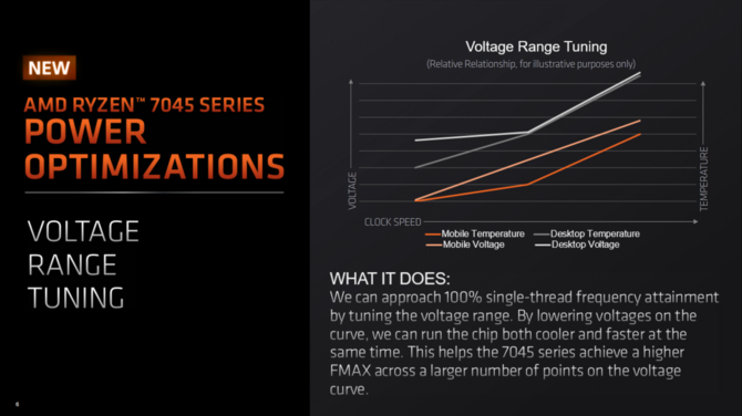 AMD Ryzen 7045HX Dragon Range - producent omawia zmiany w architekturze Zen 4 w procesorach dla laptopów [2]