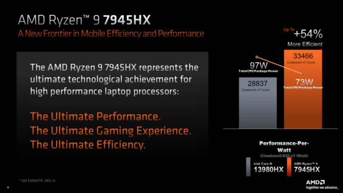AMD Ryzen 7045HX Dragon Range - producent omawia zmiany w architekturze Zen 4 w procesorach dla laptopów [4]