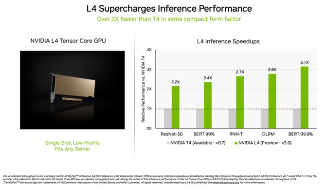 NVIDIA H100 - pochwalono się niezwykłą wydajnością akceleratora. Optymalizacje programowe jeszcze bardziej ją zwiększyły [4]