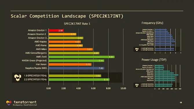 Jim Keller przewiduje, że architektura RISC-V dogoni tradycyjne CPU w 2025 roku, a AMD Zen 5 zyska ogromny przyrost wydajności [nc1]