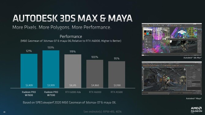 AMD Radeon Pro W7900 oraz Radeon Pro W7800 - cena oraz specyfikacja profesjonalnych kart graficznych RDNA 3 [14]