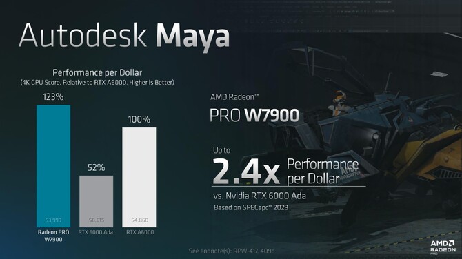 AMD Radeon Pro W7900 oraz Radeon Pro W7800 - cena oraz specyfikacja profesjonalnych kart graficznych RDNA 3 [15]