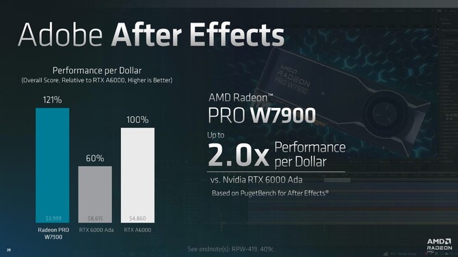 AMD Radeon Pro W7900 oraz Radeon Pro W7800 - cena oraz specyfikacja profesjonalnych kart graficznych RDNA 3 [17]
