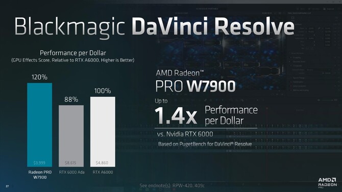 AMD Radeon Pro W7900 oraz Radeon Pro W7800 - cena oraz specyfikacja profesjonalnych kart graficznych RDNA 3 [18]
