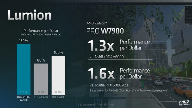 AMD Radeon Pro W7900 oraz Radeon Pro W7800 - cena oraz specyfikacja profesjonalnych kart graficznych RDNA 3 [22]