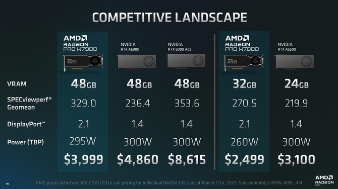 AMD Radeon Pro W7900 oraz Radeon Pro W7800 - cena oraz specyfikacja profesjonalnych kart graficznych RDNA 3 [8]