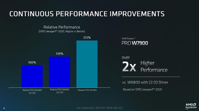 AMD Radeon Pro W7900 oraz Radeon Pro W7800 - cena oraz specyfikacja profesjonalnych kart graficznych RDNA 3 [11]
