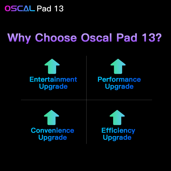 Oscal Pad 13 - flagowy tablet dostępny w promocji 50% taniej przez 5 dni. Możesz też dostać darmową klawiaturę Bluetooth [7]