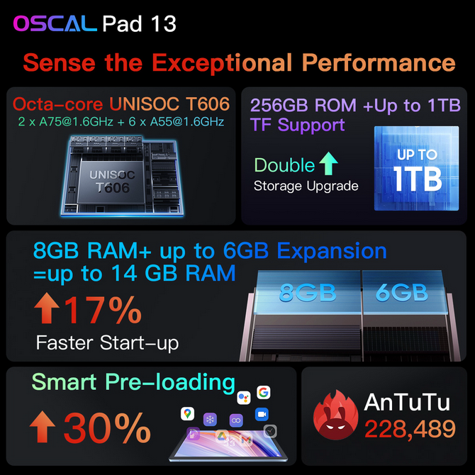 Oscal Pad 13 - flagowy tablet dostępny w promocji 50% taniej przez 5 dni. Możesz też dostać darmową klawiaturę Bluetooth [3]