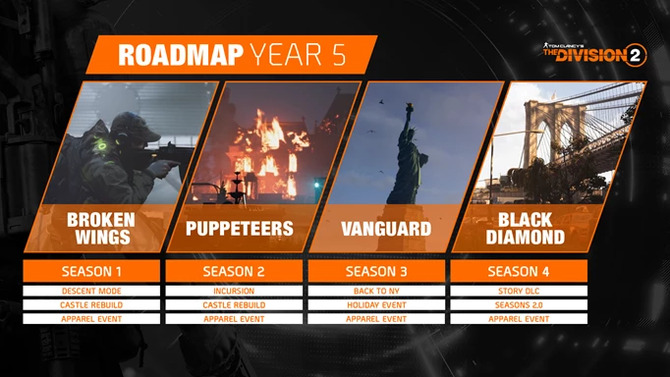 The Division - Ubisoft nadal rozbudowuje uniwersum. Roadmap dla drugiej części, nowe wieści o Heartland i Resurgence [2]