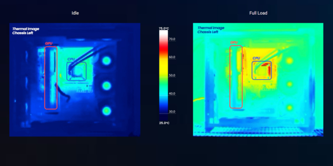 Thermaltake CTE C750 - airy Full Tower housing with an unusual arrangement of components at an angle of 90 degrees [3]