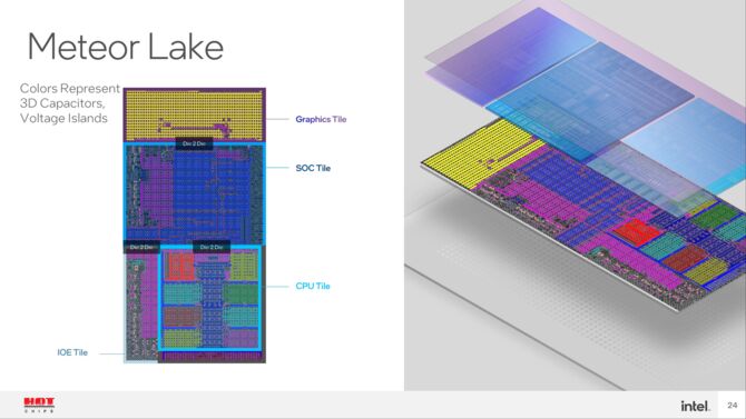 Intel potwierdza: procesory Meteor Lake otrzymają pamięć podręczną L4. Gracze mogą już zacierać ręce [2]