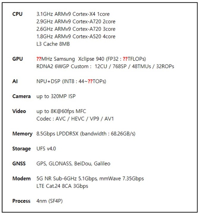 Samsung Exynos 2400 - nadchodzący SoC dla Galaxy S24 ma otrzymać rozbudowany układ graficzny Xclipse 940 [2]