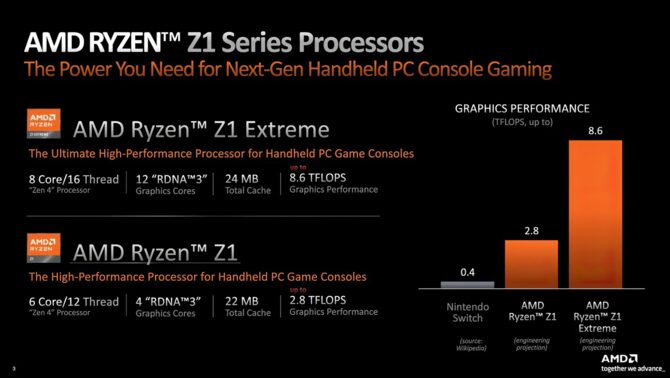 AMD Ryzen Z1 oraz Ryzen Z1 Extreme - producent chwali się wydajnością niestandardowych APU Zen 4 dla ASUS ROG Ally [2]
