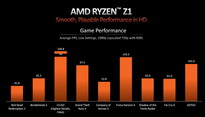 AMD Ryzen Z1 oraz Ryzen Z1 Extreme - producent chwali się wydajnością niestandardowych APU Zen 4 dla ASUS ROG Ally [4]